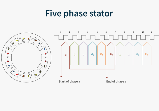 Stator - GeeksforGeeks