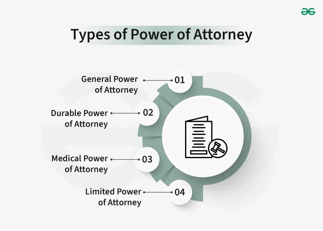 Types of Power of Attorney