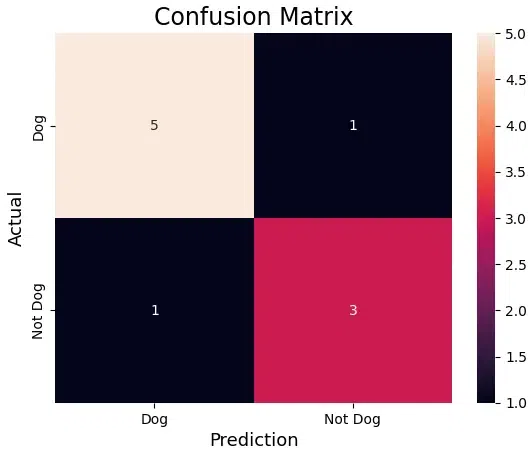 Confusion-Matrix-for-Binary-Classifications