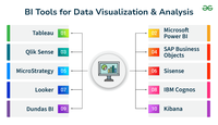 Top 10 BI Tools for Data Visualization & Analysis - GeeksforGeeks