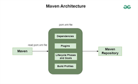 Top 25 Maven Interview Questions and Answers for 2024 - GeeksforGeeks