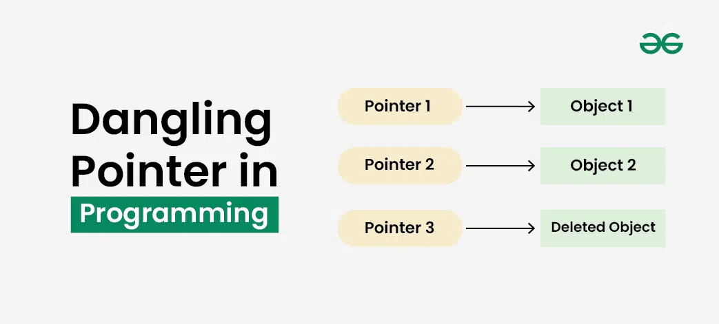 Dangling-Pointer-in-Programming