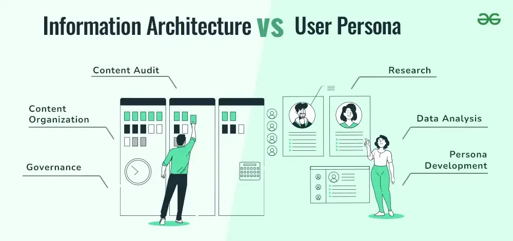 Information Architecture vs User Persona