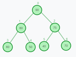 C Program to Implement Binary Heap - GeeksforGeeks