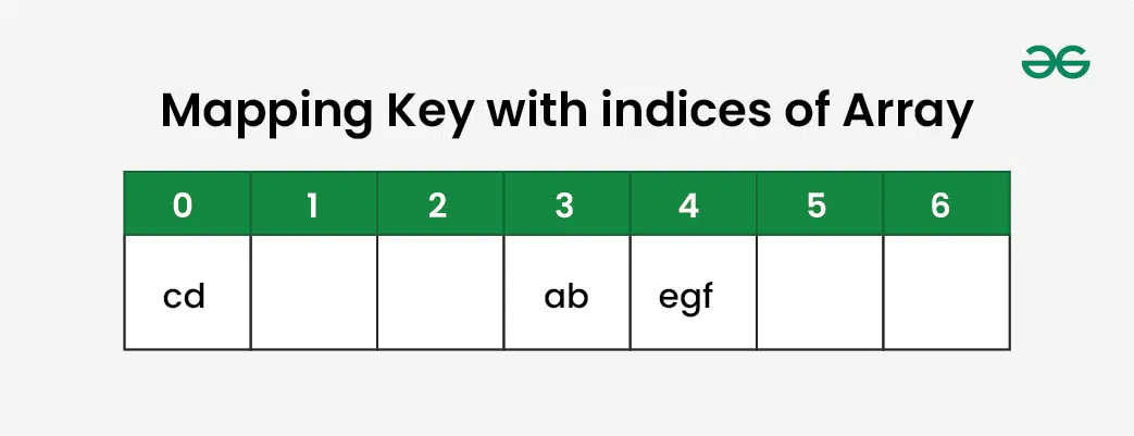 Mapping-Key-with-indices-of-Array