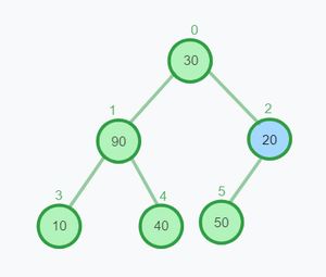 C Program to Implement Binary Heap - GeeksforGeeks