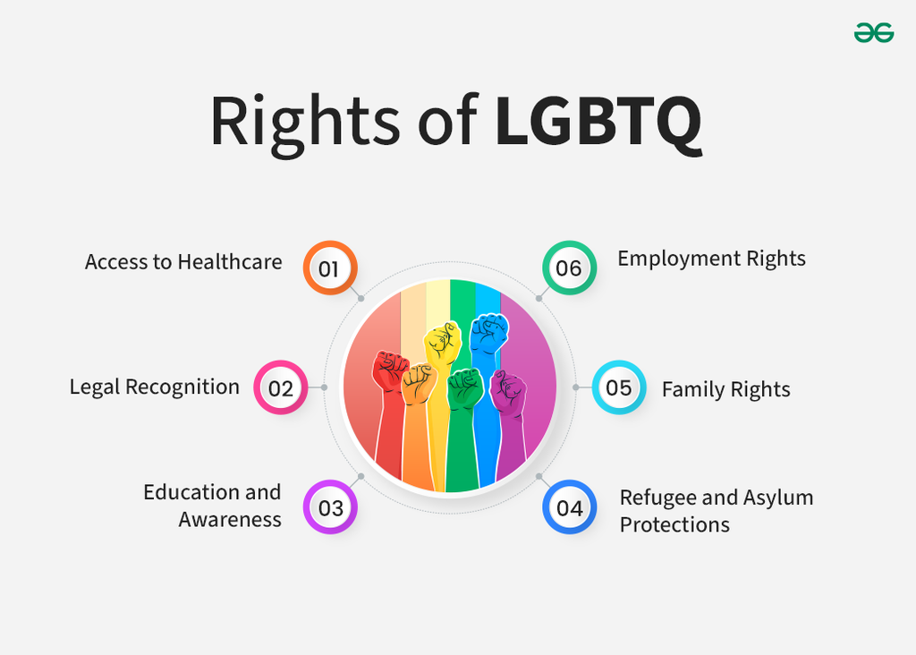 LGBTQ: Meaning, Full Form, Rights and Advancements in Rights ...