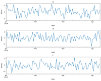 Vector Autoregression (VAR) for Multivariate Time Series - GeeksforGeeks