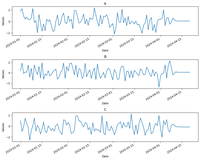 Vector Autoregression (VAR) for Multivariate Time Series - GeeksforGeeks