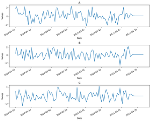Vector Autoregression (VAR) for Multivariate Time Series - GeeksforGeeks