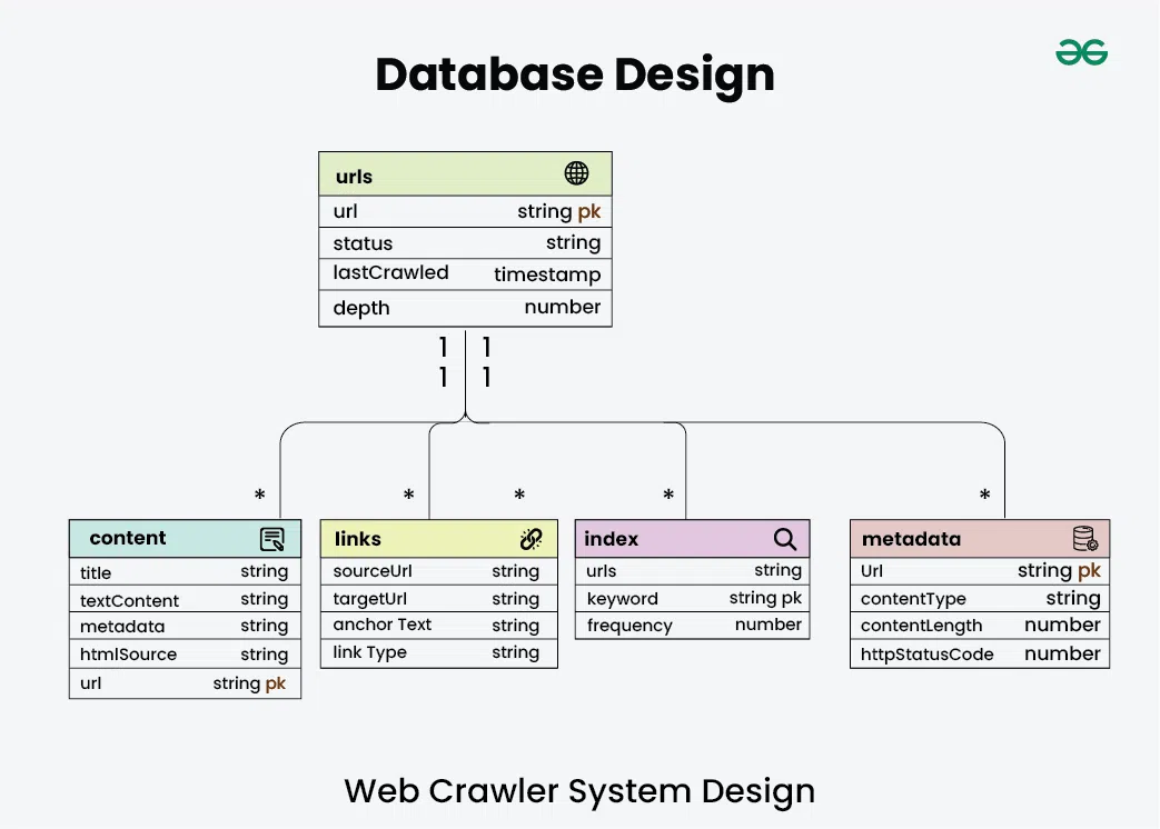 Database-Design--(1)