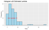 Maximum Likelihood Estimation in R - GeeksforGeeks
