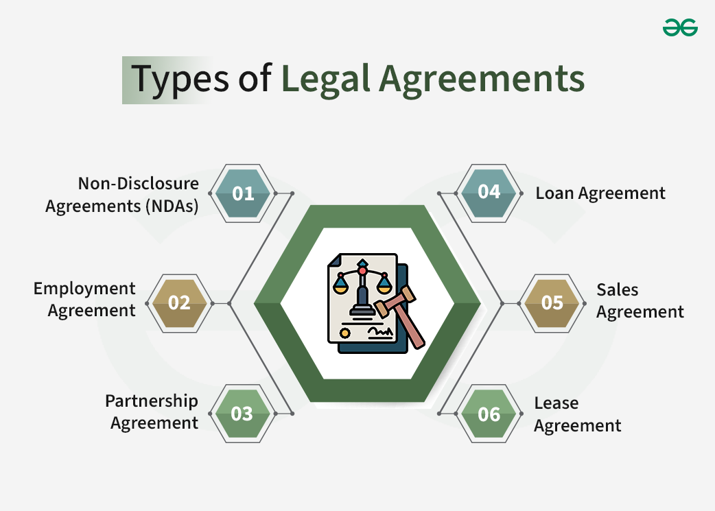 Types of Legal Agreements