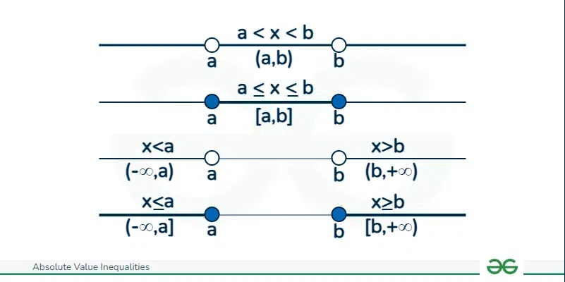 Absolute-Value-Inequalities