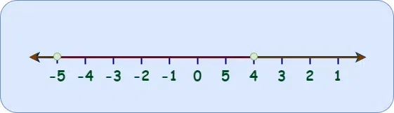 Intersection-of-Inequalities