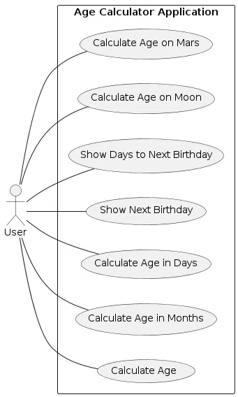 use-case-diagram-of-age-calculator-application