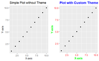 Theme Function in R - GeeksforGeeks