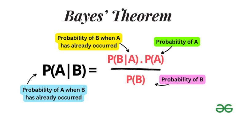 Real Life Applications of Bayes’ Theorem - GeeksforGeeks