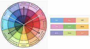 Octadic Colors How to select Colors for Data Visualizations? - GeeksforGeeks