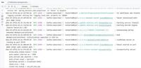Microservices Communication with Apache Kafka in Spring Boot ...