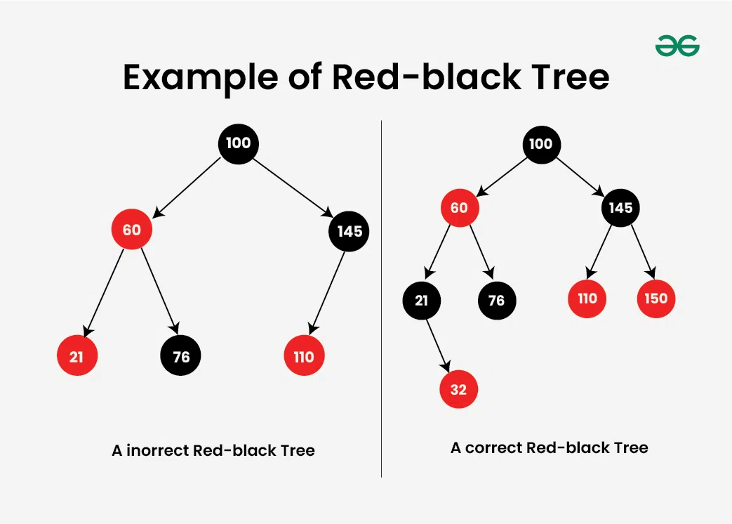 examples-of-red-black-tree-22