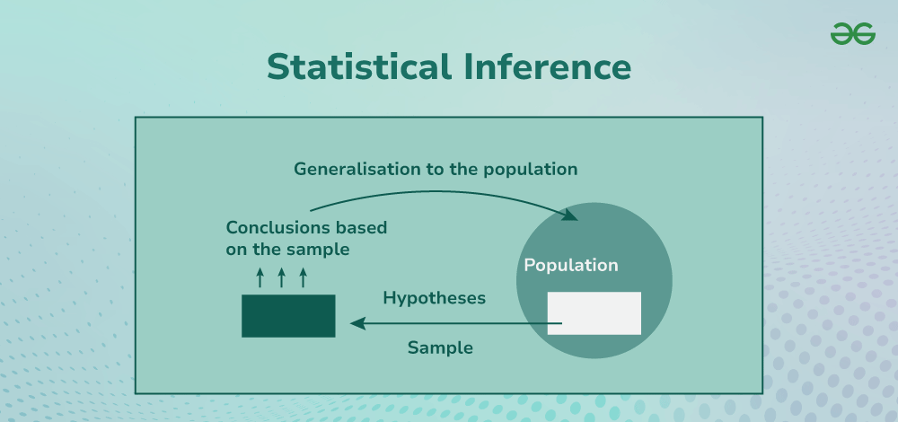 What is Statistical Inference?