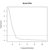 Exploratory Factor Analysis (EFA) in R - GeeksforGeeks