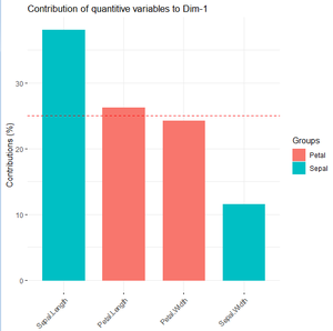 Multiple Factor Analysis In R - GeeksforGeeks