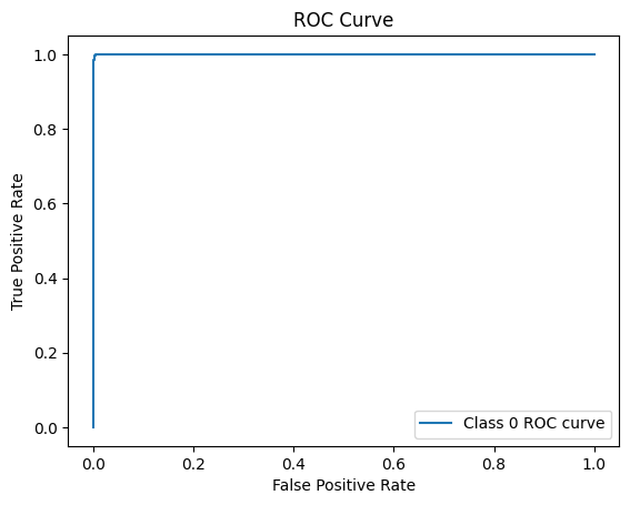 Evaluation Metrics For Classification Model in Python - GeeksforGeeks
