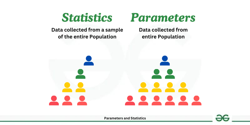 Parameters and Statistics - GeeksforGeeks