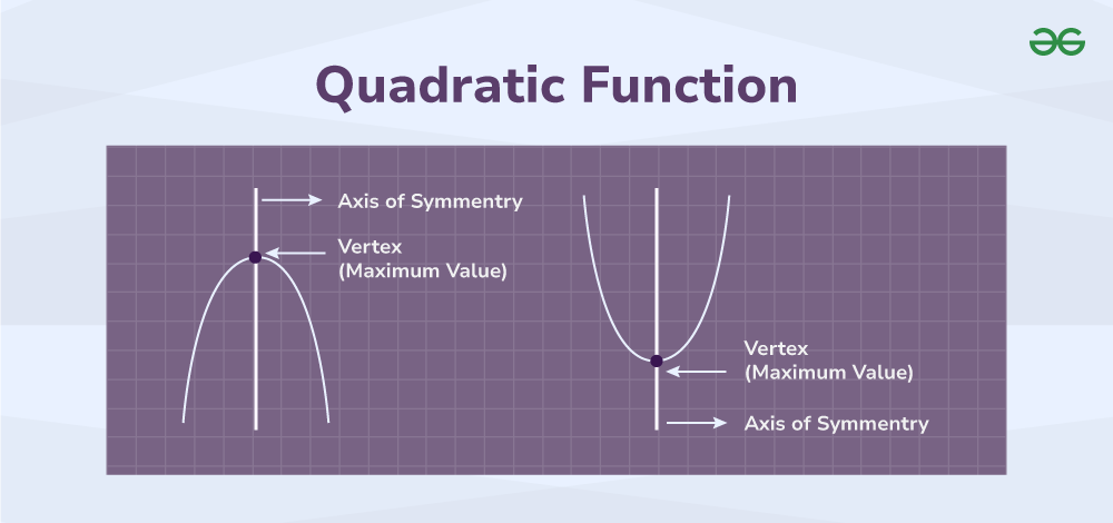 Quadratic Function GeeksforGeeks