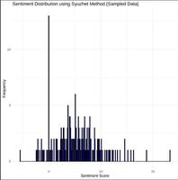 Sentiment Analysis R Studio Sentiment Analysis for Customer Reviews in R - GeeksforGeeks