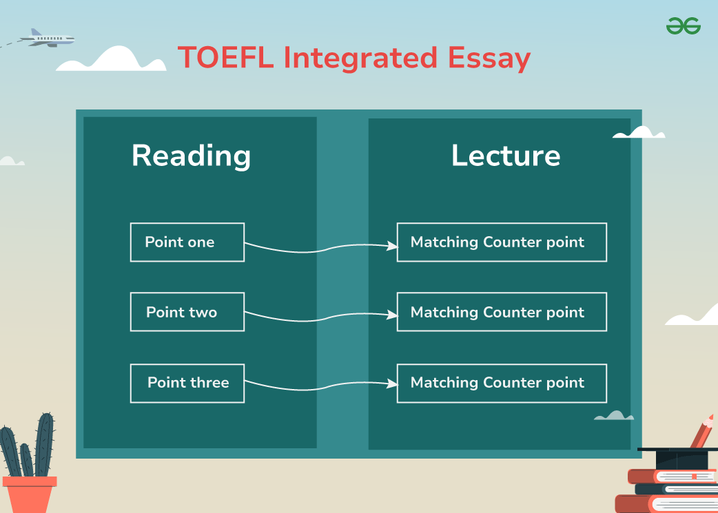 TOEFL-Integrated-Essay