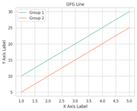 Properties of Mark objects in Python Seaborn - GeeksforGeeks
