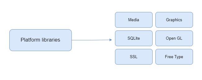 Platform_libraries