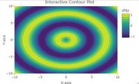 Contourn Plot Contour Plot in R - GeeksforGeeks