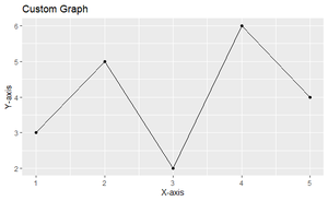 Graph Theory with R - GeeksforGeeks