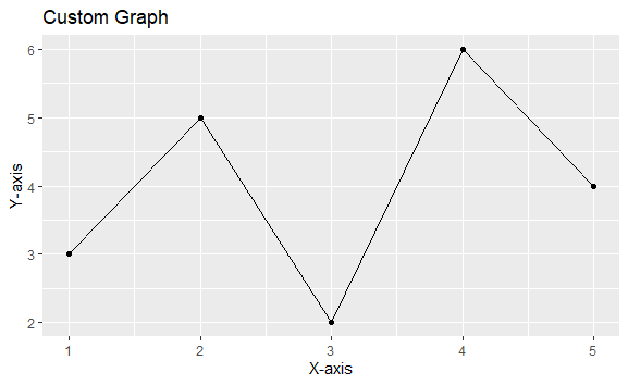 Graph Theory with R - GeeksforGeeks