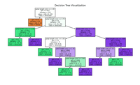 Understanding Feature Importance and Visualization of Tree Models ...