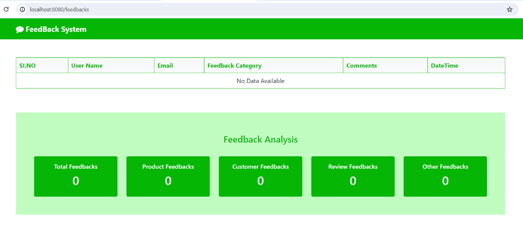Feedback Collection System using Spring Boot - GeeksforGeeks