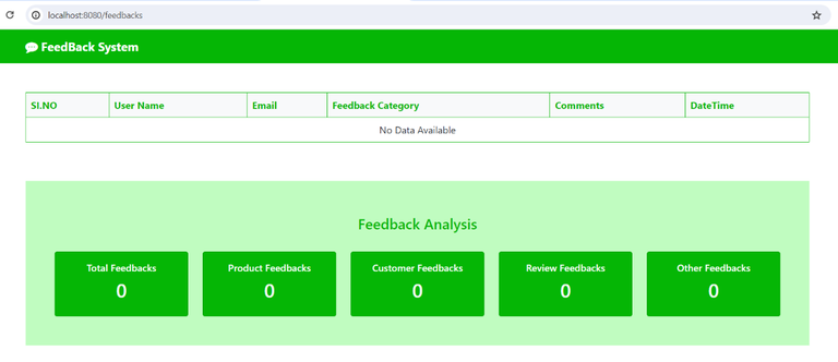 Feedback Collection System using Spring Boot - GeeksforGeeks
