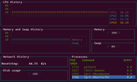 How to Install and Use gtop on Linux? - GeeksforGeeks