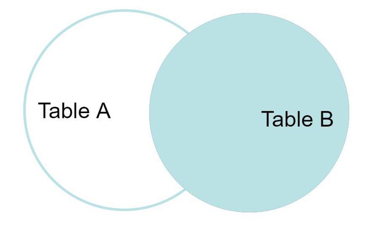 Two Join Joins in DBMS - GeeksforGeeks