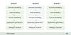 Comparison between Agile model and other models in Software Engineering ...