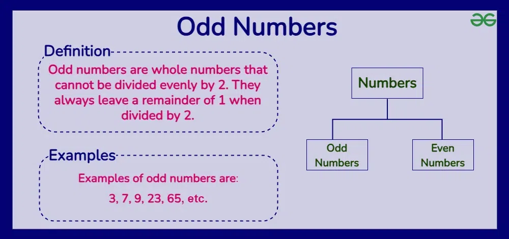 Odd Numbers 1 to 100 - Definition, List, Properties, and Solved Examples