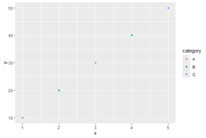 How to Fix - Values Not Appearing in ggplot Plot in R - GeeksforGeeks