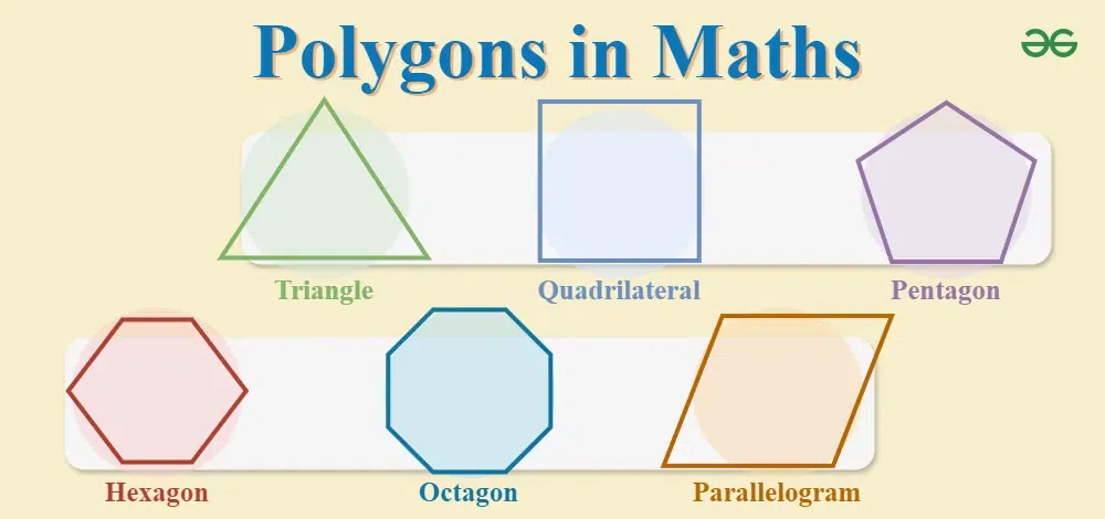Regular Polygon Examples Types Of Regular Polygons GeoGebra
