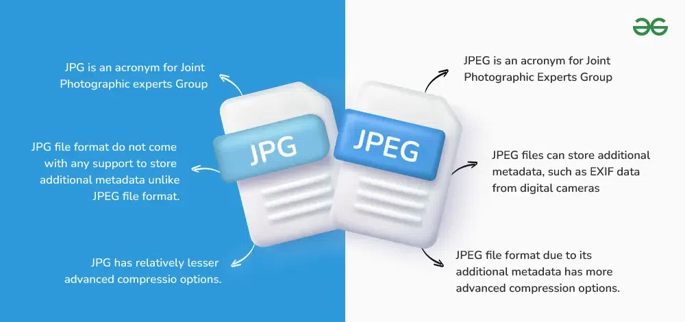 JPG Vs JPEG GeeksforGeeks
