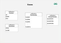 Elevator System Low-Level Design (LLD) - GeeksforGeeks
