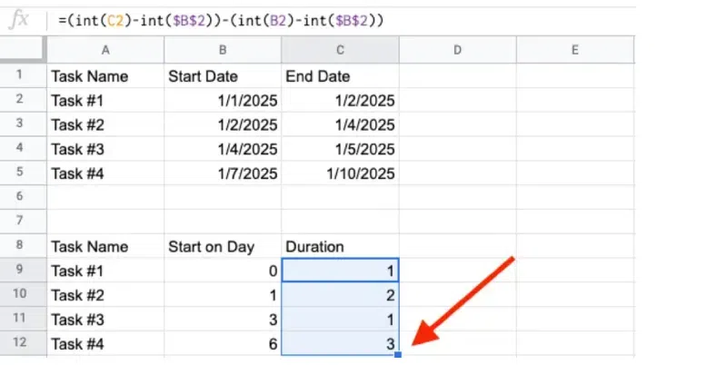  Create a Gantt Chart in Google Sheets